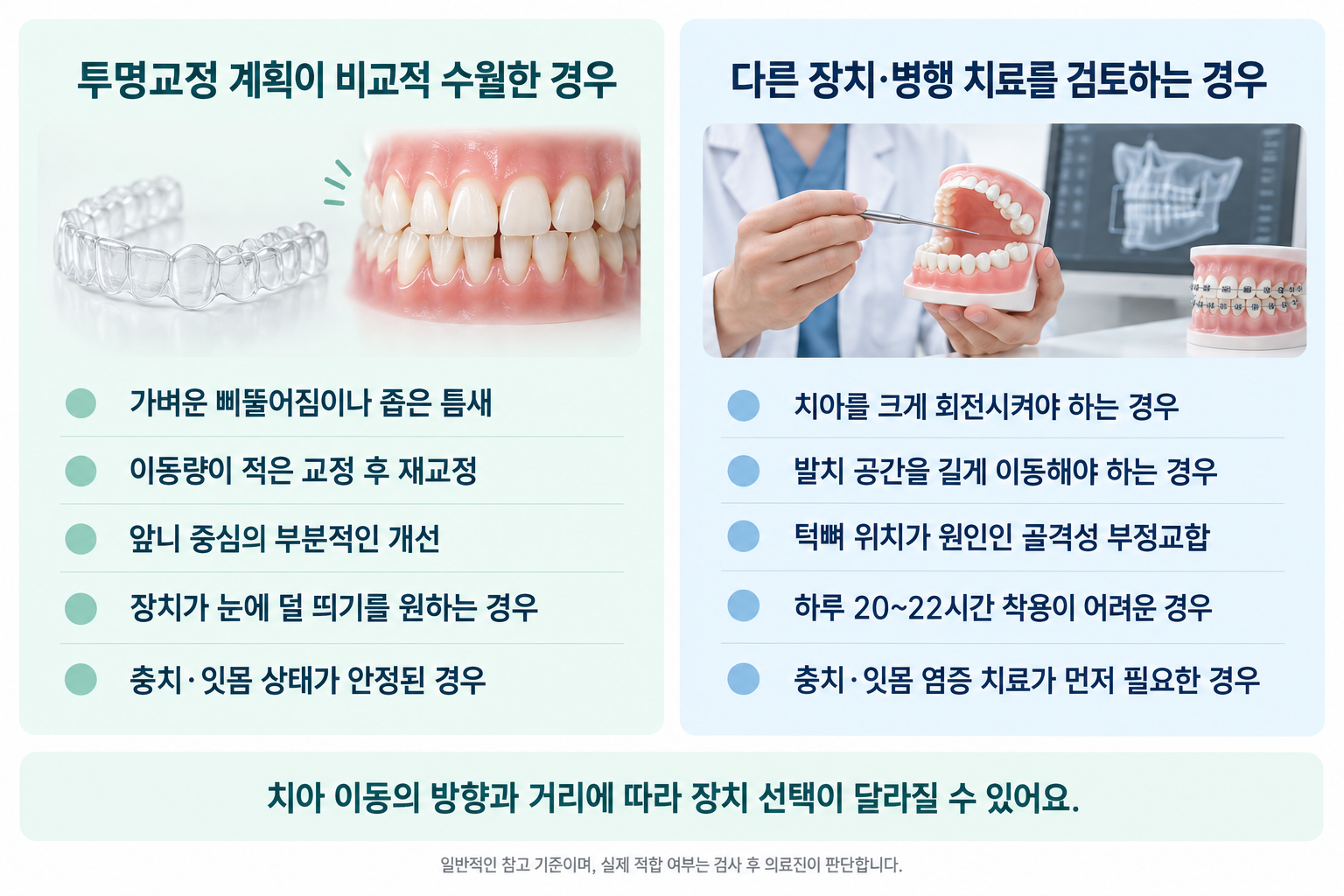 중랑구 투명교정 적합 기준 비교 — 투명 장치로 계획이 수월한 경우와 다른 장치가 검토되는 경우